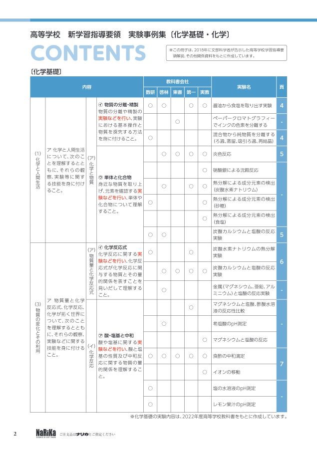 実験事例集化学21 検索ハイライト無 実験事例集化学21 検索ハイライト無