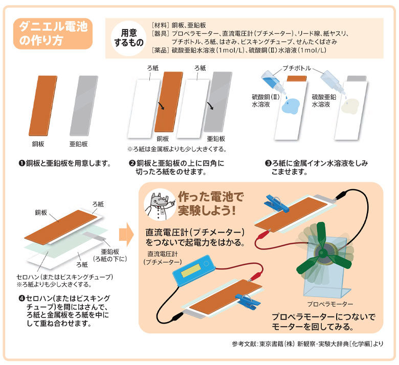 電池 ダニエル ダニエル電池とは