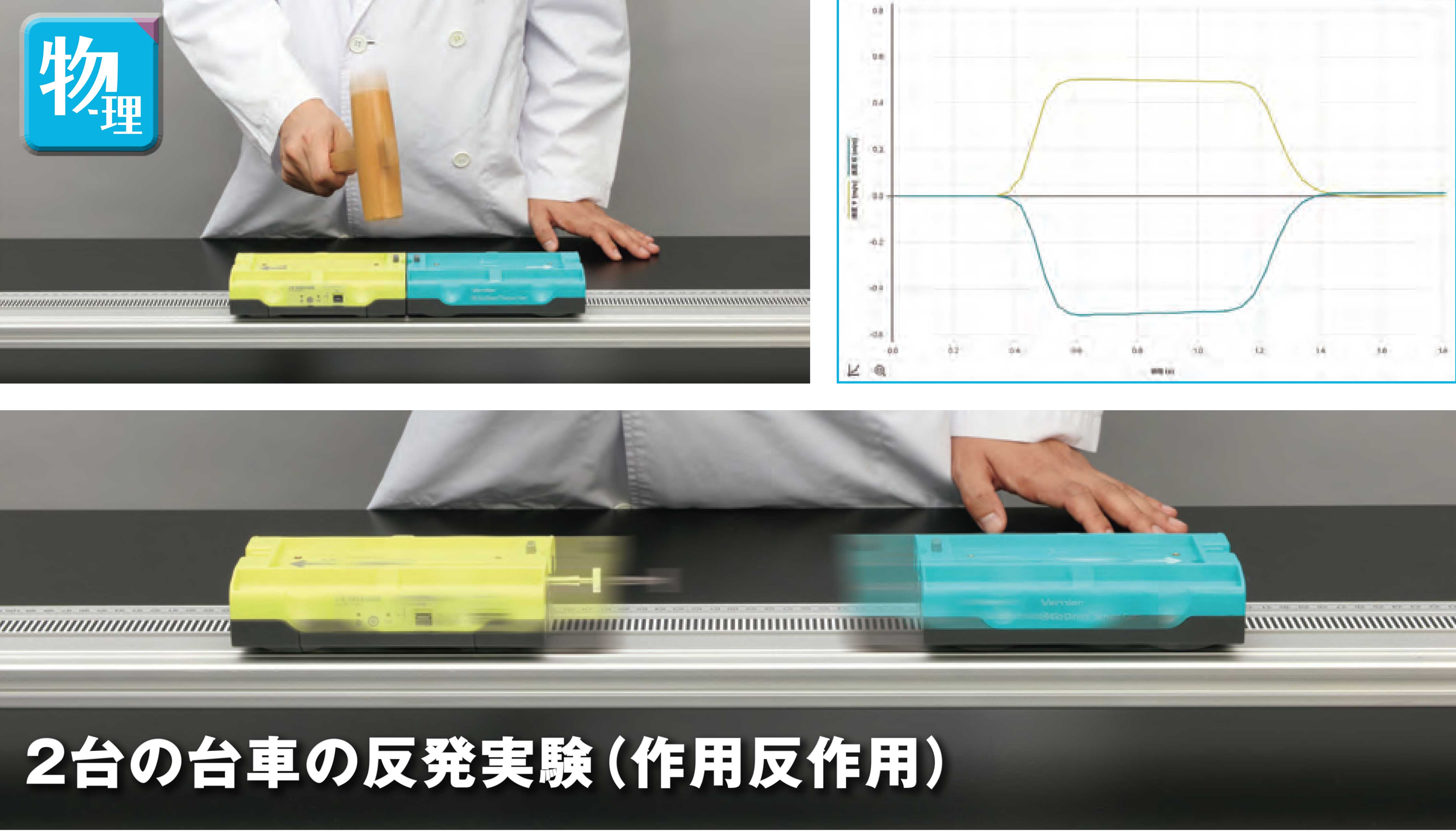 2台の台車の反発実験（作用反作用）