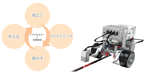 レゴマインドストームEV3種別レゴ