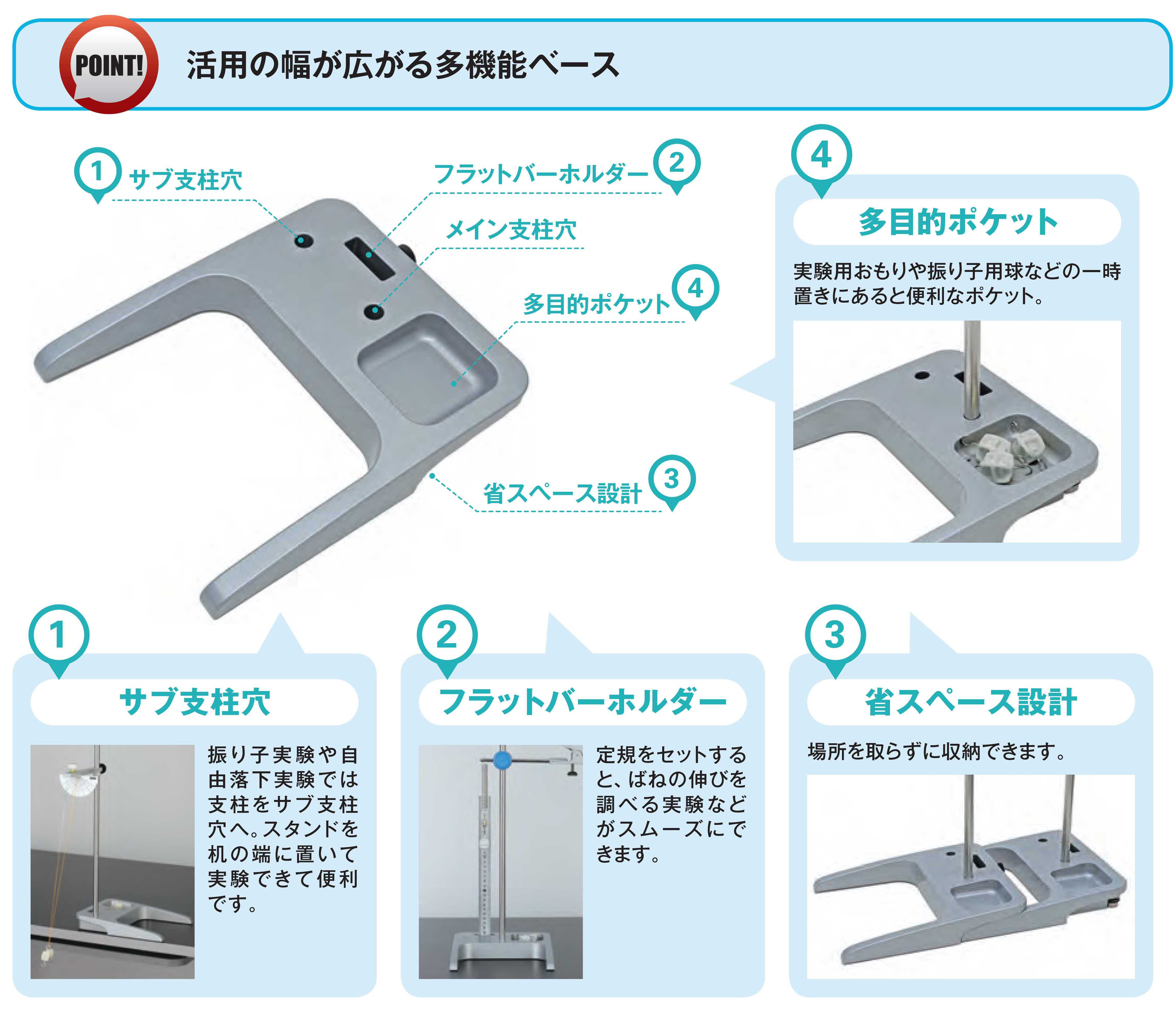 多機能ベース