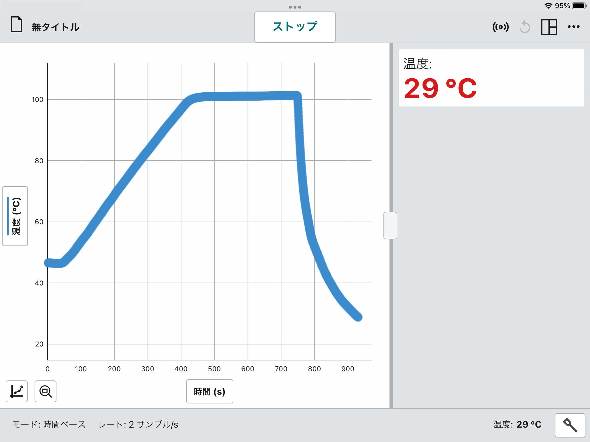 小学校4年生　水のすがたと温度（沸騰）