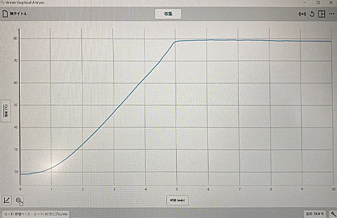 エタノールの沸点を調べる